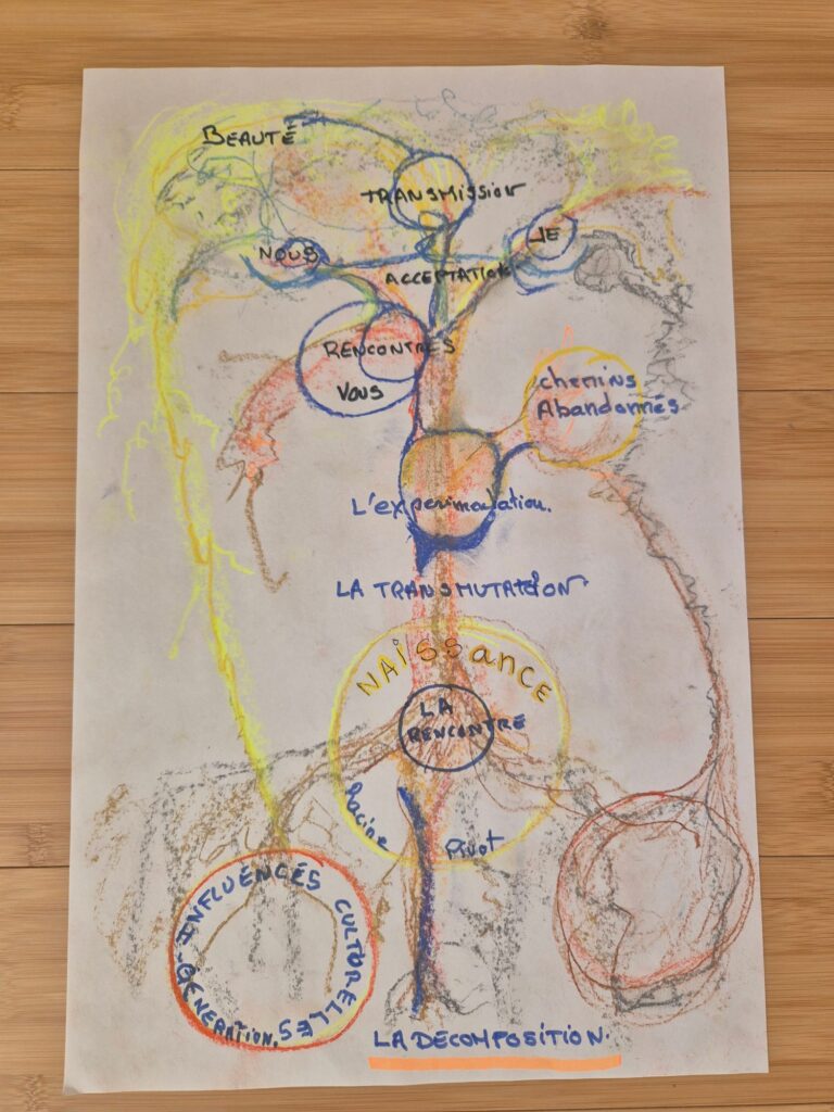 Voyage de vie dessiné aux pastels, de la naissance à la transmission en passant par les rencontres, Besançon